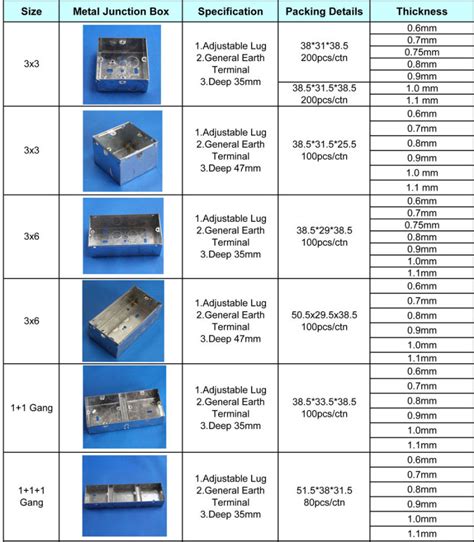 size of electrical junction box|electrical box sizing chart.